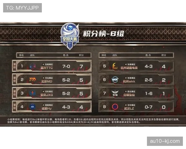 G2成功守擂再展雄风欧洲赛区统治地位稳固续写荣耀篇章