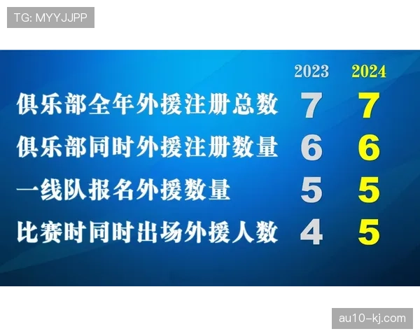 中超转会窗口规定出炉 外援注册名额增至六人